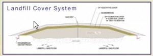 Fort Ord LandFill - No Bottom Liner